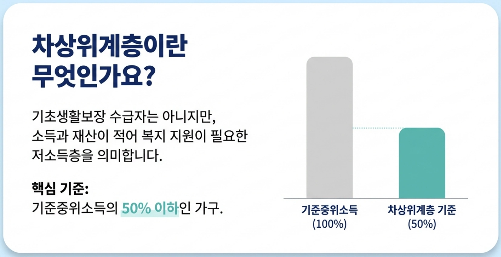 차상위계층 이란