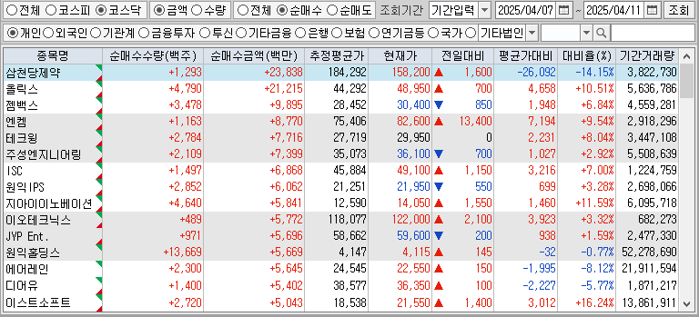 주간 코스닥 개인 순매수