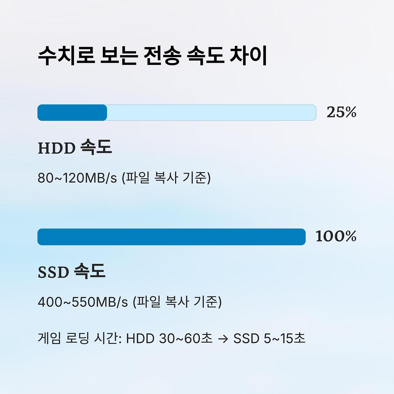 SD인데 컴퓨터 느린 이유