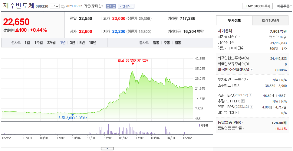 제주반도체_주가