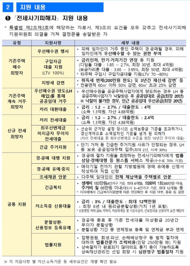 전세사기 피해자등 지원 내용 1