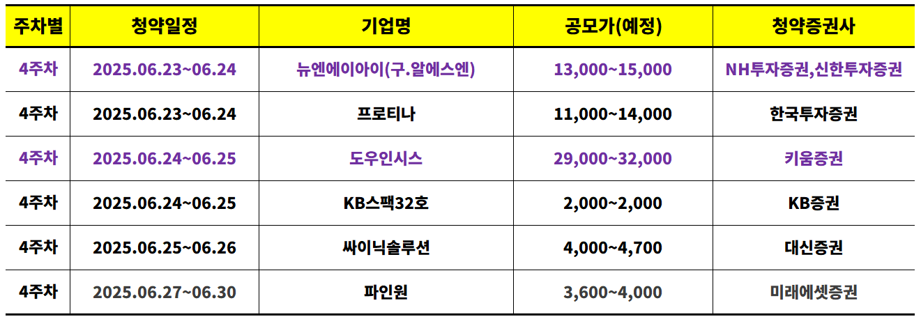 2025년 6월 공모주 청약일정