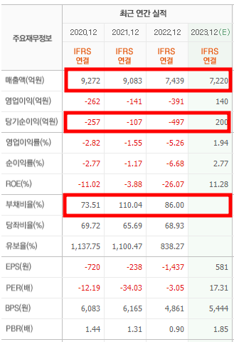 초전도체 관련주