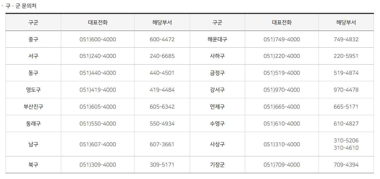 문의처