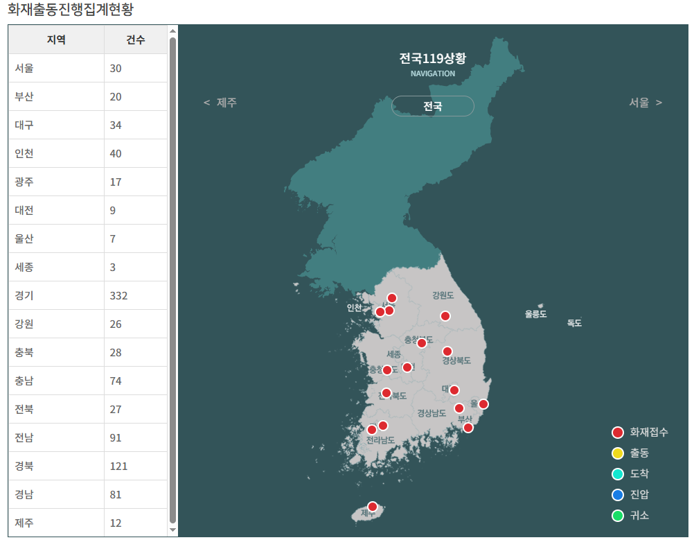 산불 현황