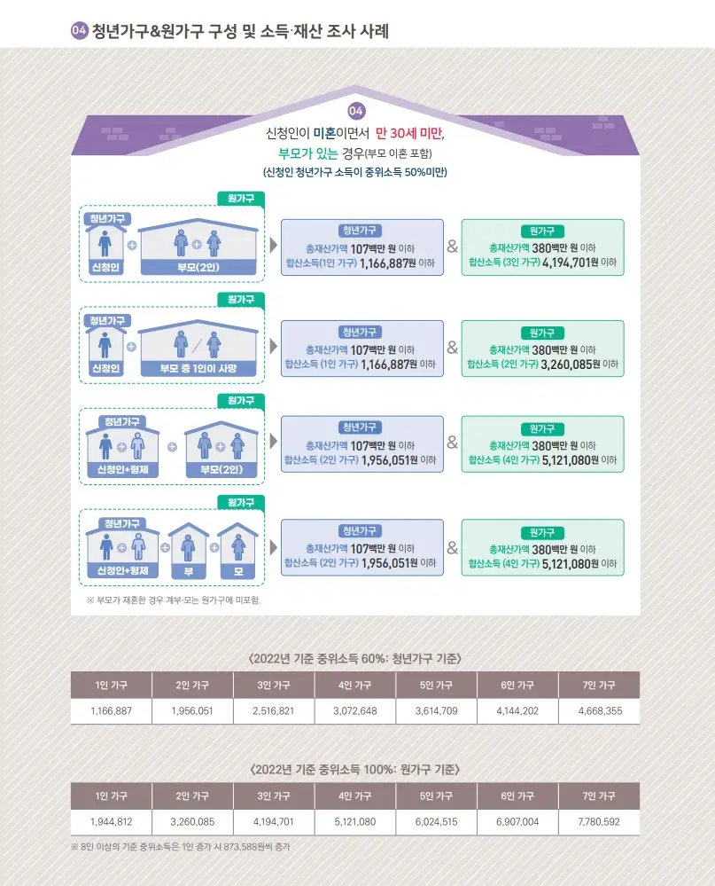 청년가구구성4
