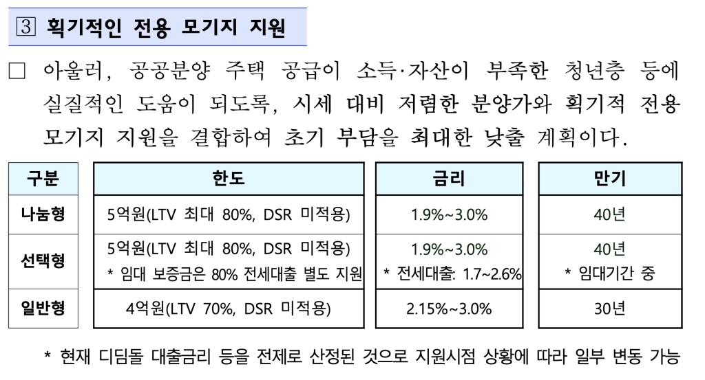 공공분양-정책-2