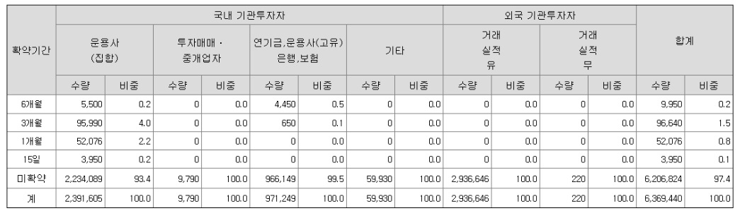 에코프로머티-상장-주가-수요예측-전망-및-동향