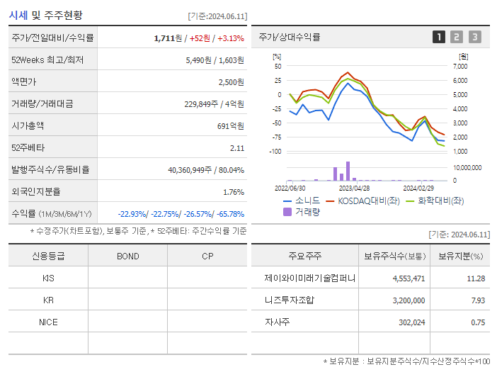 소니드_기업개요