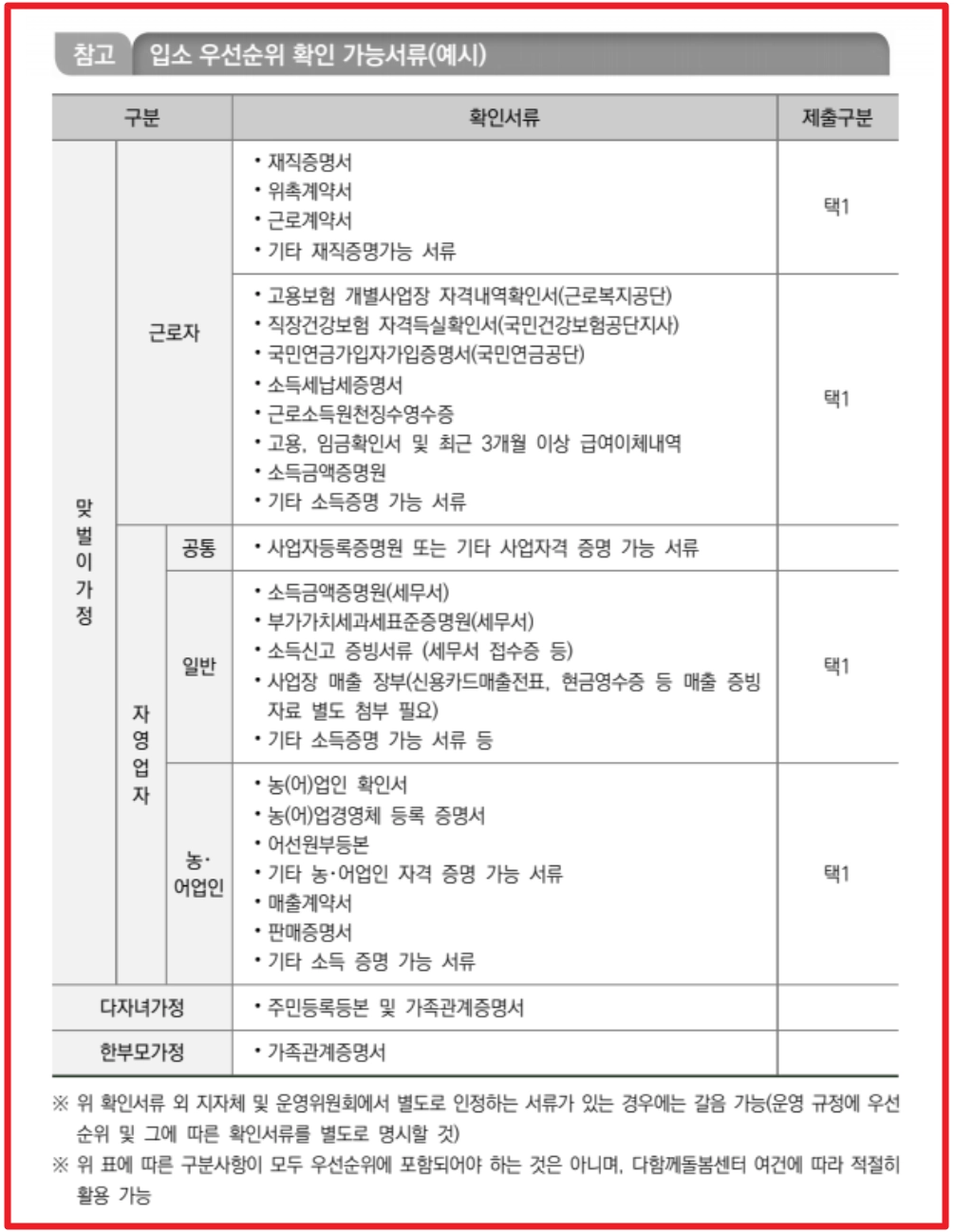 다함께돌봄센터 신청방법