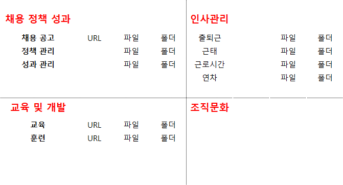 인사팀 업무 정리 예시