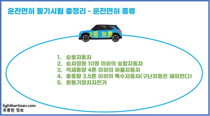 2종 보통면허 종류