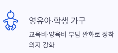 영유아