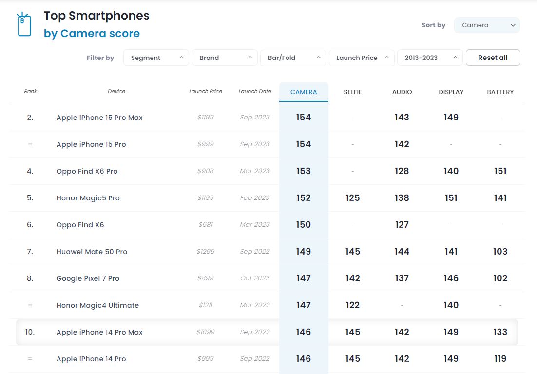 스마트폰-카메라-순위