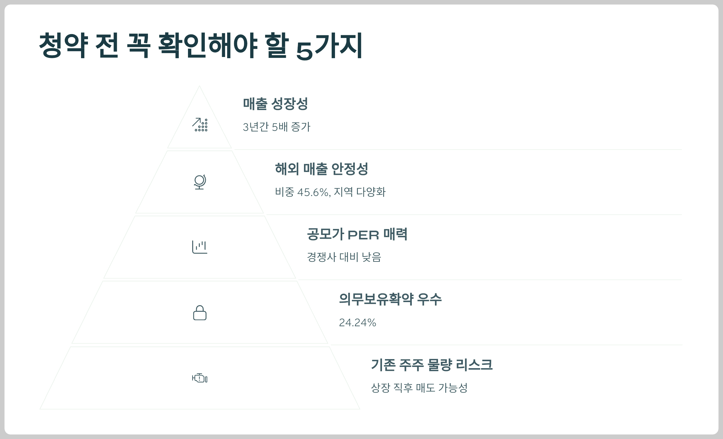 결론: 청약 전 꼭 확인해야 할 5가지