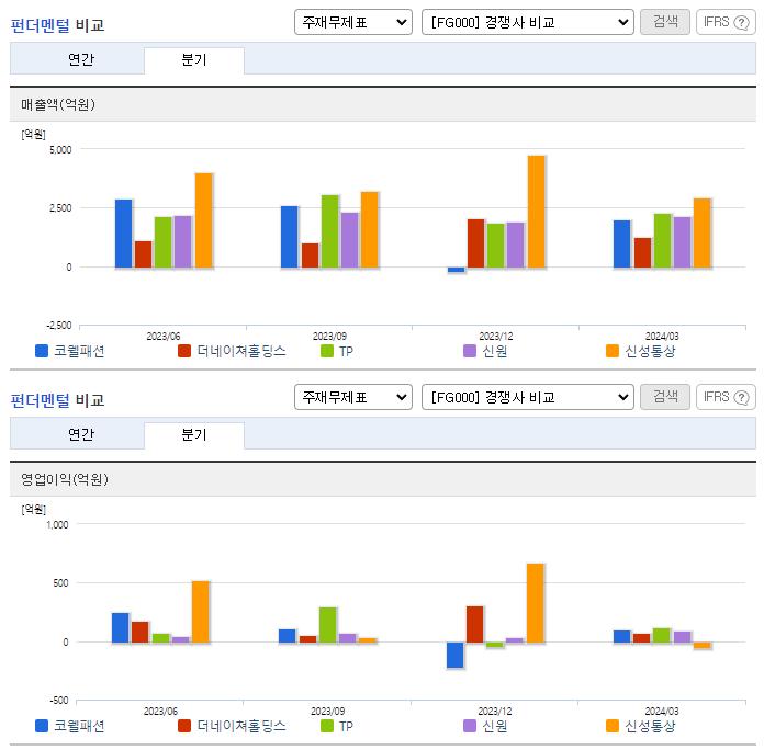 코웰패션_업종분석