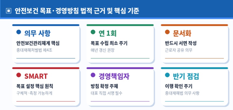 안전보건 목표 경영방침 법적 근거