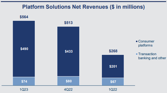 골드만삭스-실적