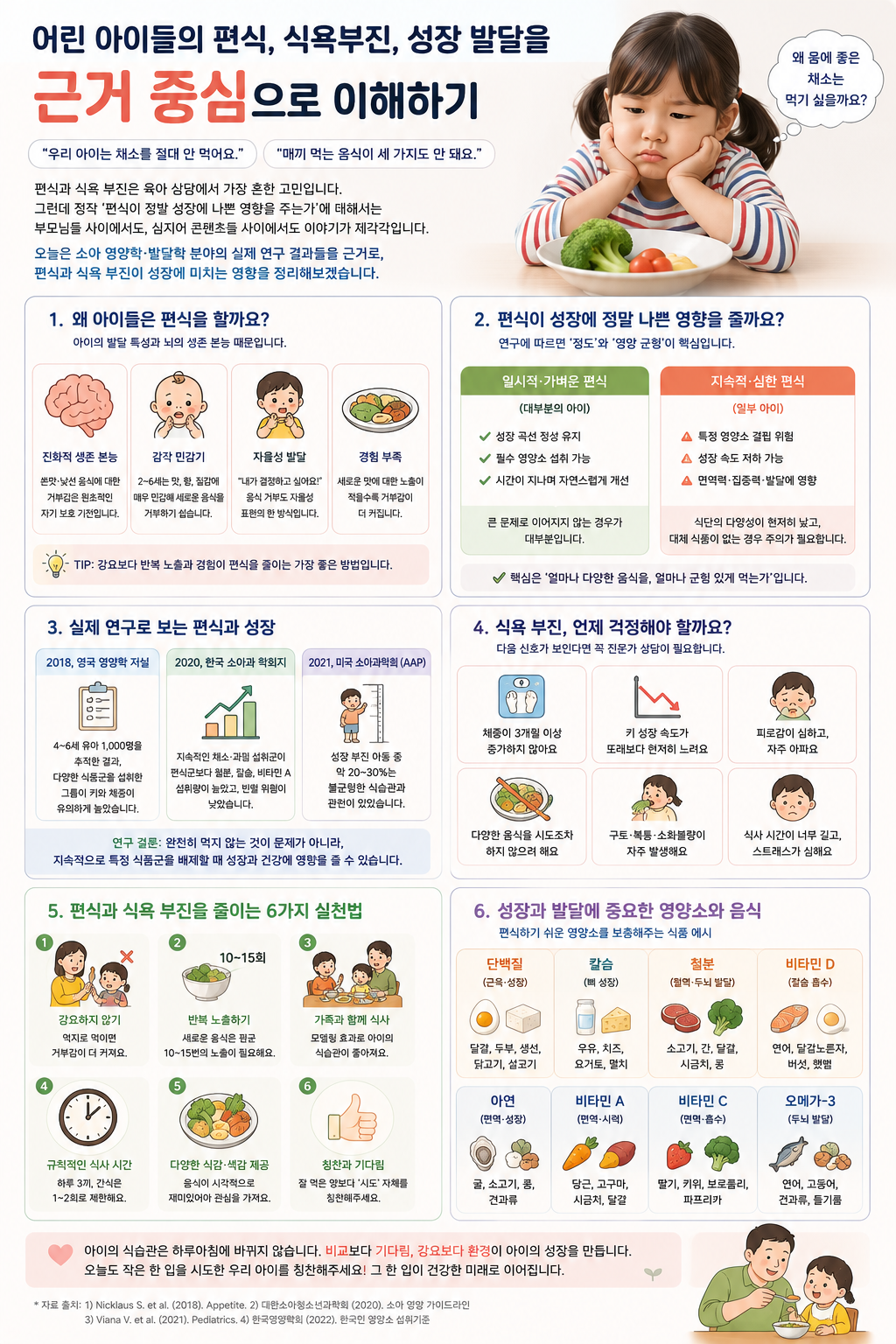 어린 아이들의 편식, 식용부진, 성장발달