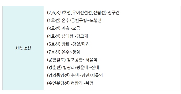 기후동행카드 사용가능한 지하철 노선표
