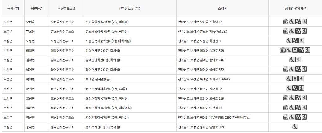 보성군 대통령선거 사전투표 투표장소 투표소 위치 투표 방법
