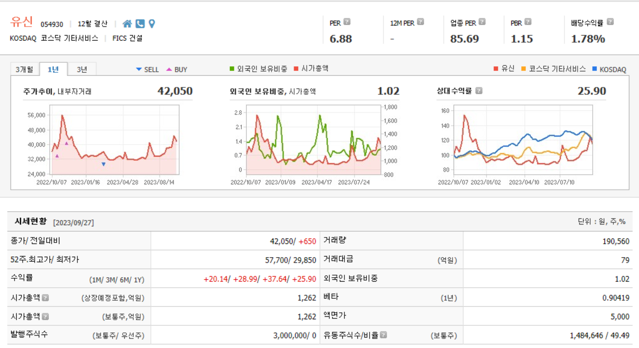 유신 주가분석, 시세현황