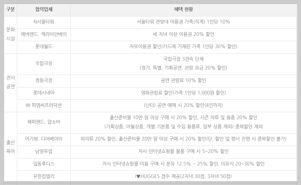 다둥이 카드 혜택