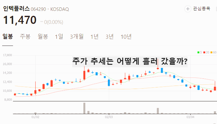 반도체 관련주 대장주 테마주 TOP5 : D램 가격 상승