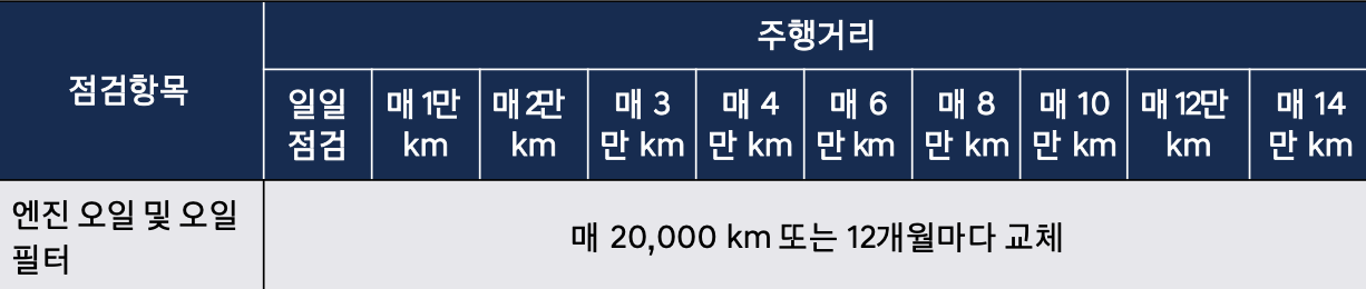 펠리세이드 엔진오일 교환주기 교환비용 / 더뉴펠리세이드 가솔린 경유 교체 비용 가격 용량 현대 블루핸즈
