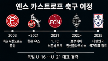 옌스 국적 국가대표 프로필 총정리&amp;#44; 독일 출생인데 한국 대표팀 선택한 이유2