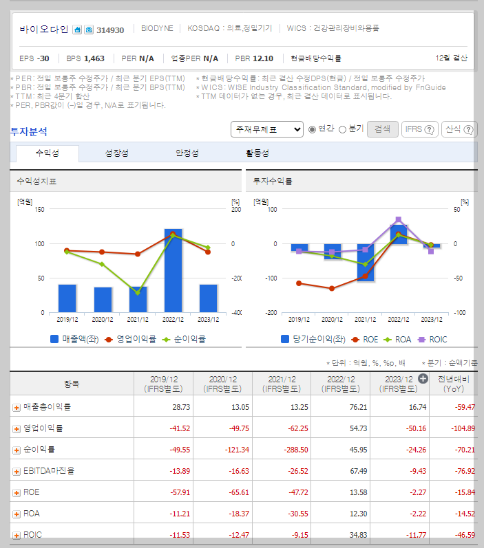 바이오다인 가치 분석