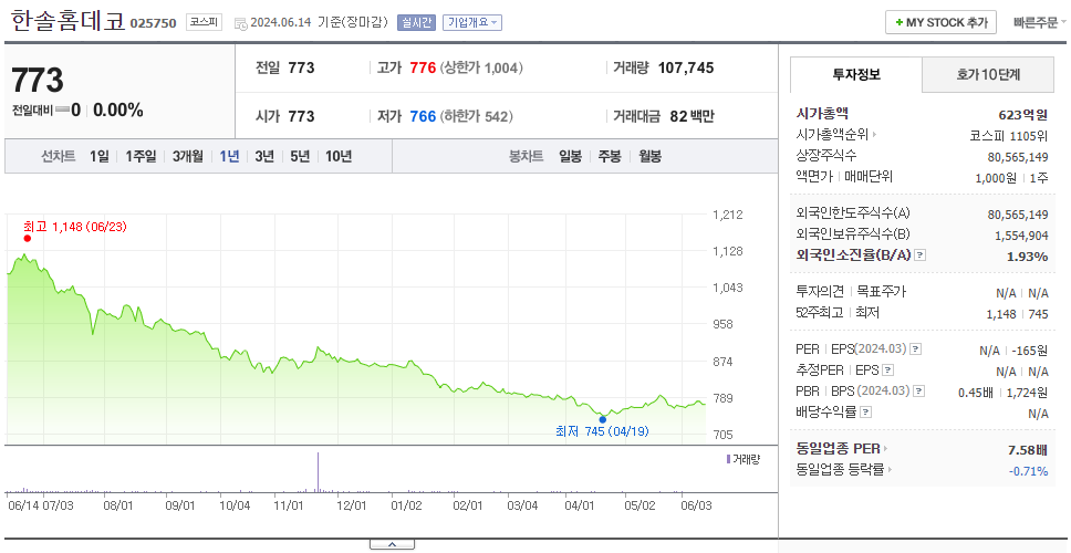 한솔홈데코_주가