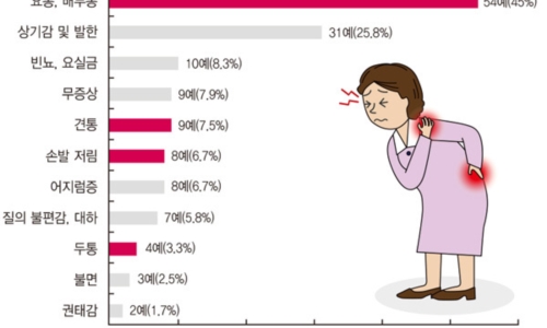 갱년기 이미지