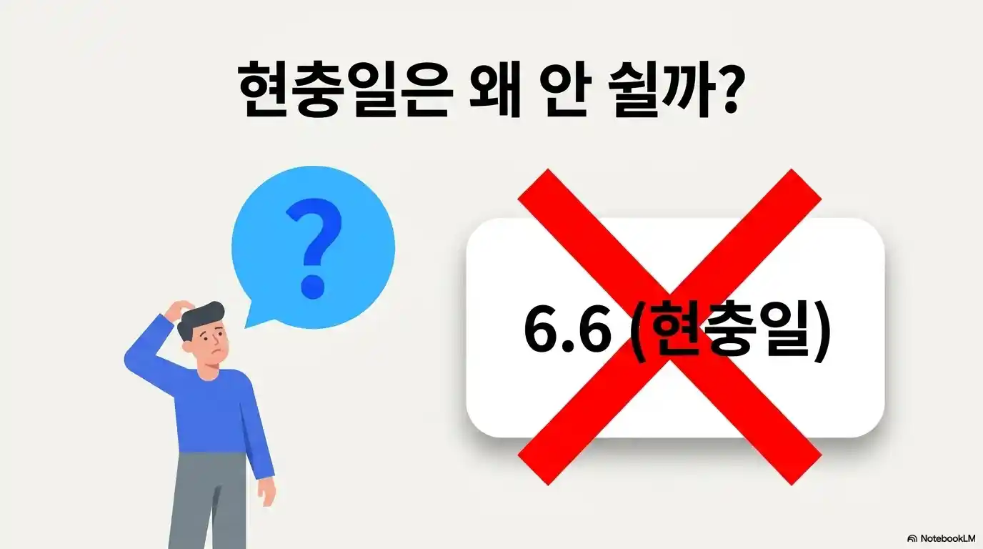 현충일은 왜 대체공휴일이 적용되지 않는지 설명하는 인포그래픽