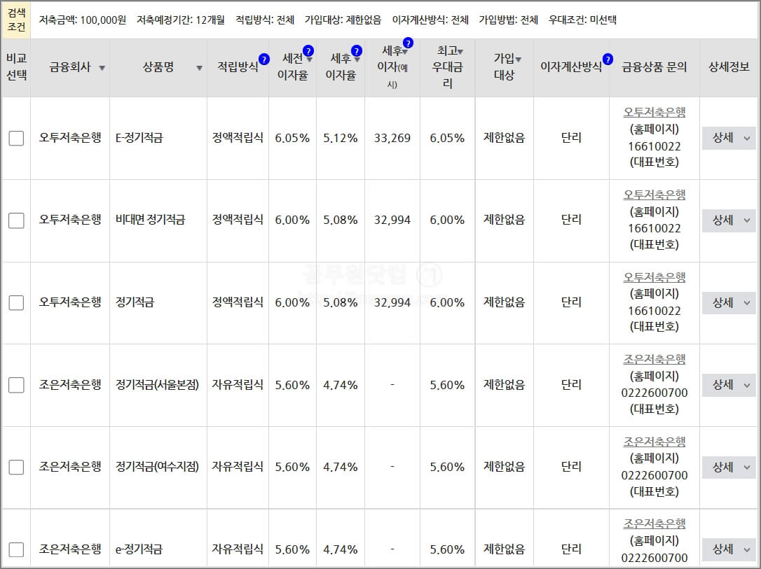 정기적금 저축은행 금리 비교