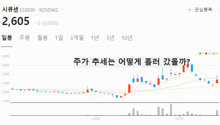 양자암호 관련주 양자컴퓨터 대장주 테마주 TOP7