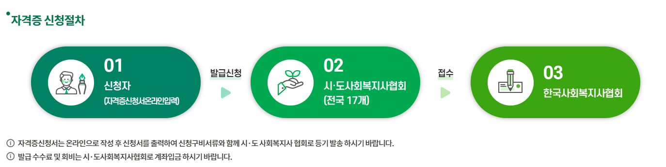 사회복지사 2급 자격증 취득방법 최신