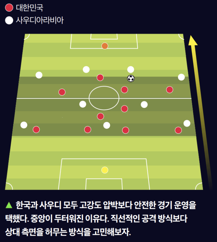 튀니지에게 사용한 전술