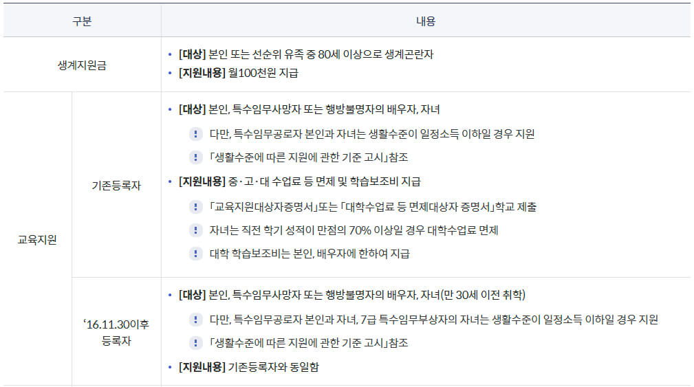국가보훈부 예우보상 보훈대상 특수임무유공자 지원내용(생계지원금, 교육, 취업, 의료, 대부, 양로, 양육 등)