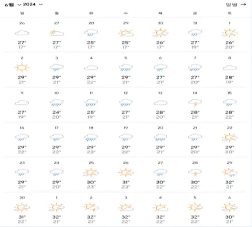 2024년-6월-장가계-날씨-데이터