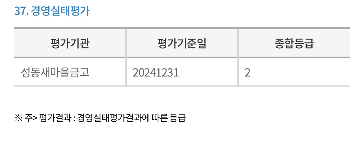 성동-새마을금고