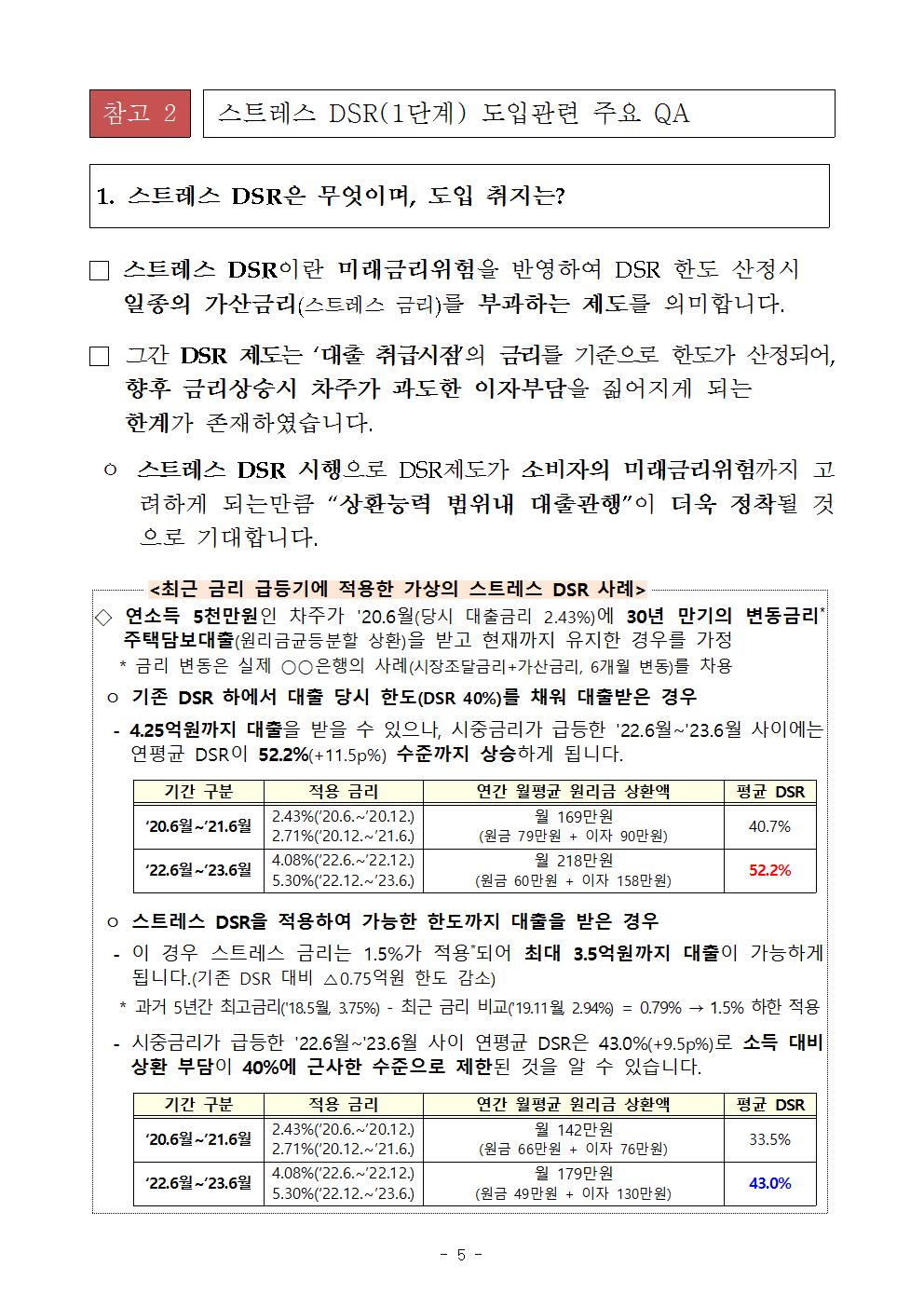 스트레스DSR