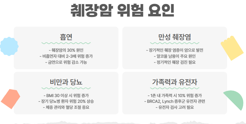 췌장암 위험 요인