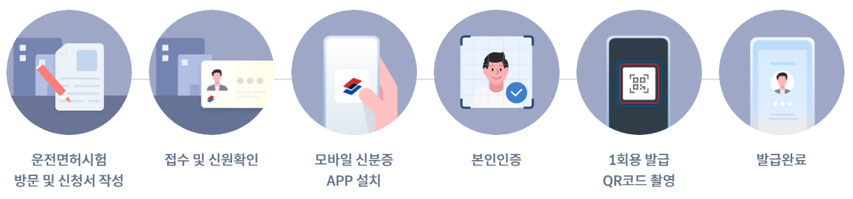 QR운전면허증발급