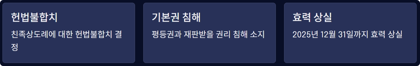 친족상도례 뜻 폐지