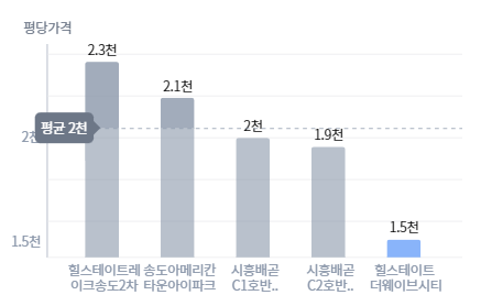 주변시세비교
