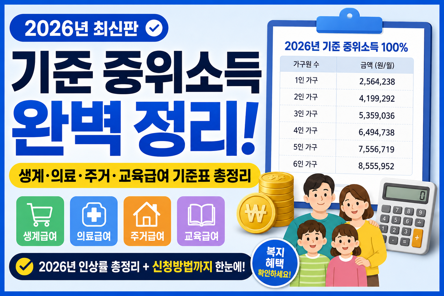 기준중위소득, 생계소득, 의료.주거.교육급여 기준표