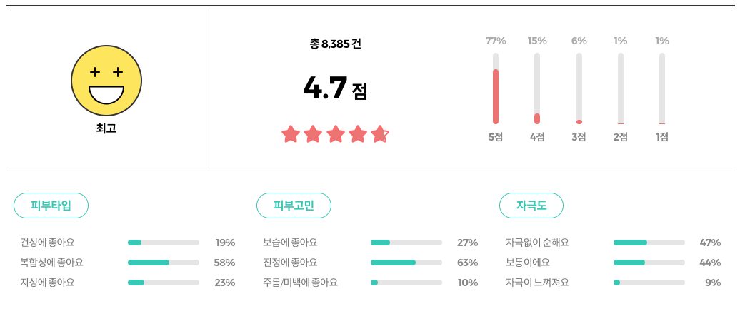 올리브영 비플레인 녹두 모공 클레이팩 리뷰