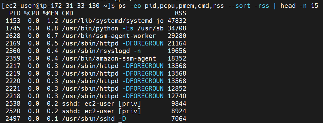 ps -eo --sort -rss