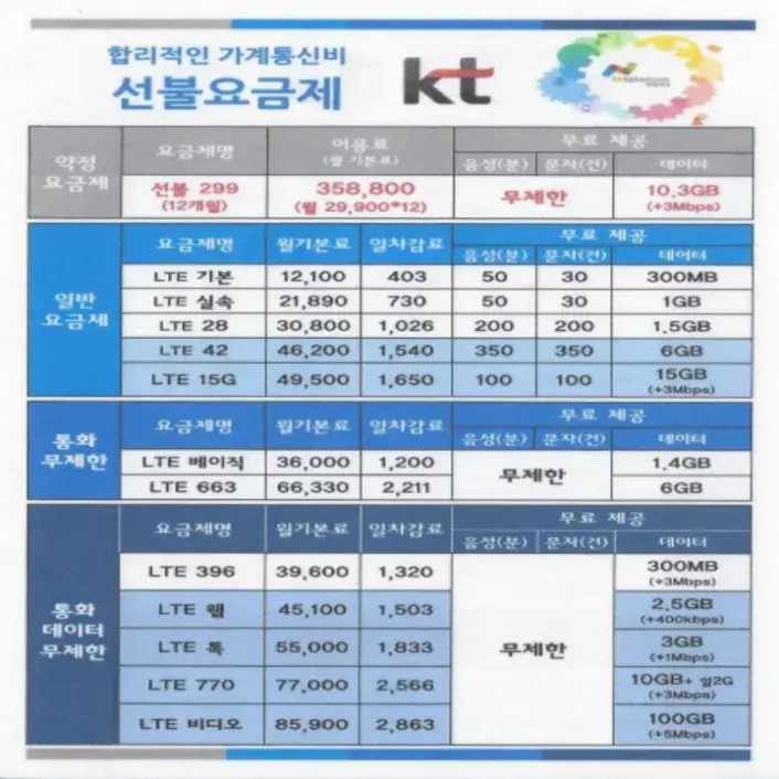 앤텔레콤KT선불요금제